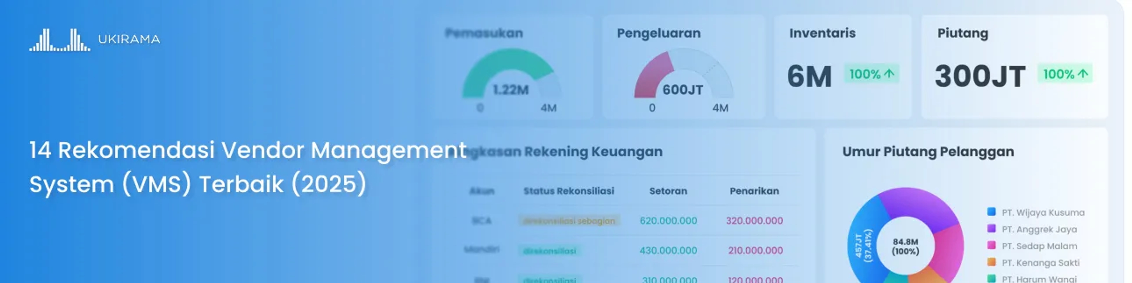 14 Rekomendasi Vendor Management System (VMS) Terbaik (2025)