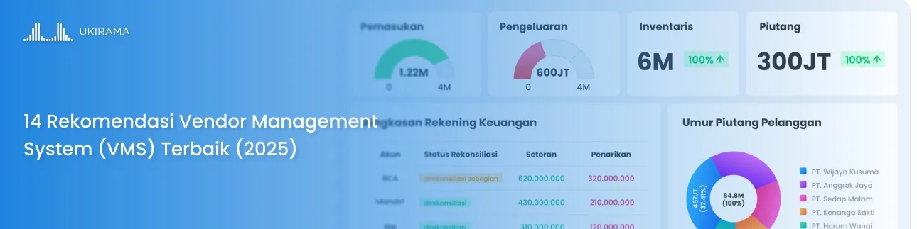14 Rekomendasi Vendor Management System (VMS) Terbaik (2025)