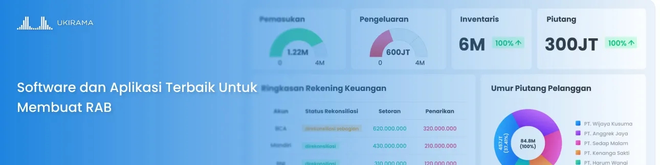 Software dan Aplikasi Terbaik Untuk Membuat RAB