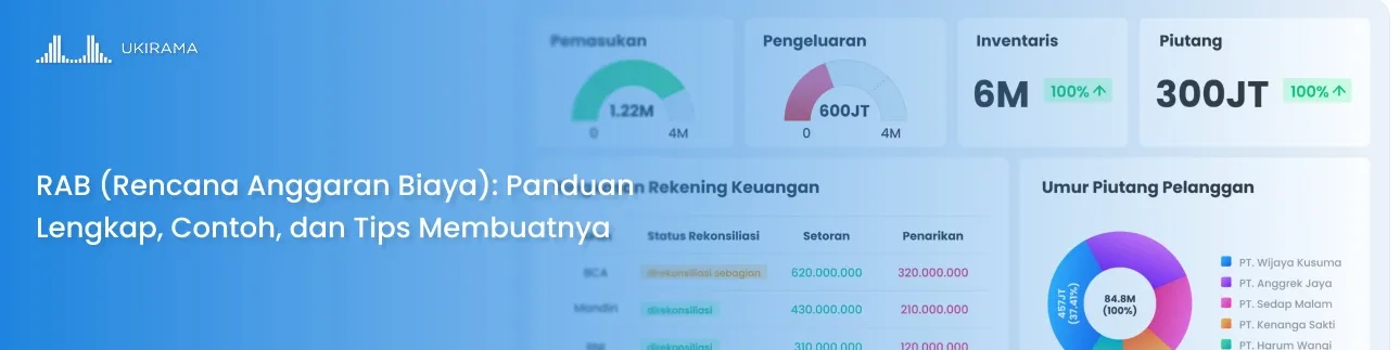 RAB (Rencana Anggaran Biaya): Panduan Lengkap, Contoh, dan Tips Membuatnya