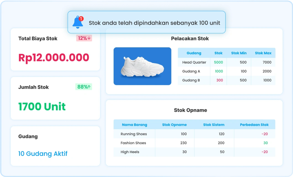 Dashboard Inventory Management Software Ukirama