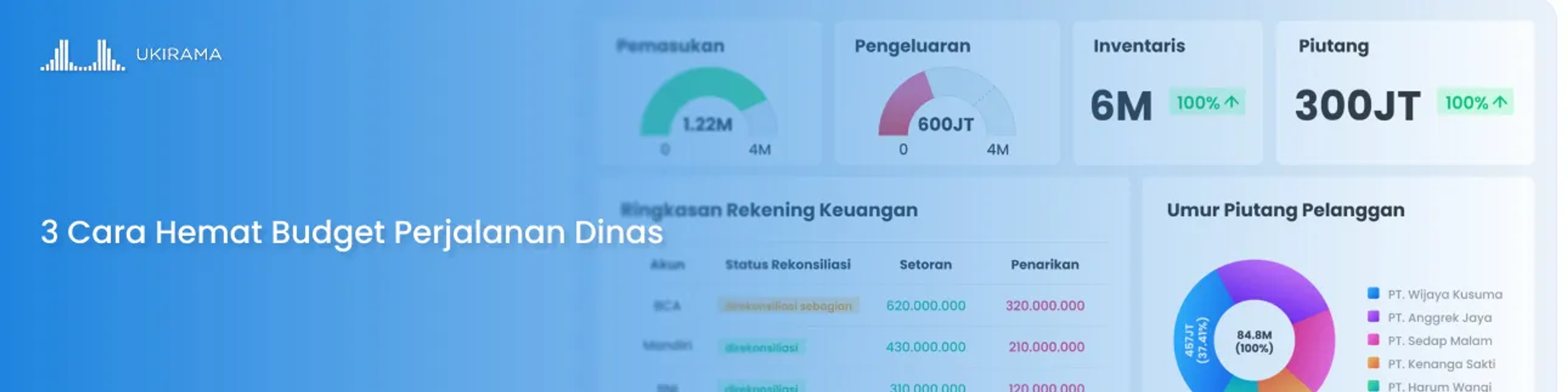 3 Cara Hemat Budget Perjalanan Dinas