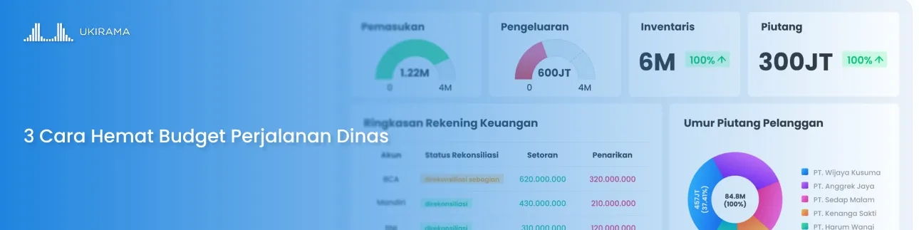 3 Cara Hemat Budget Perjalanan Dinas