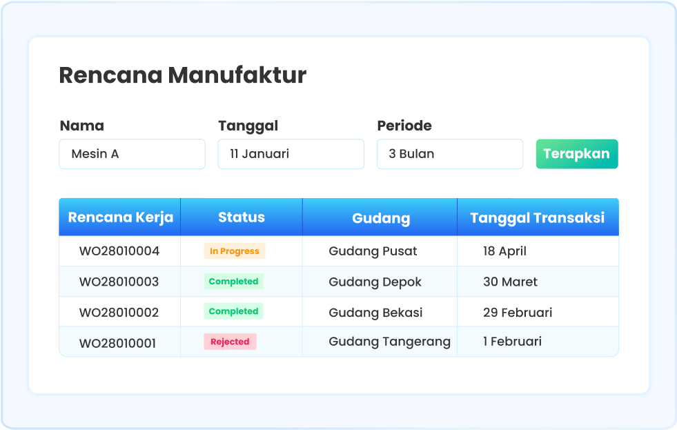 Ilustrasi dashboard manufaktur Ukirama ERP