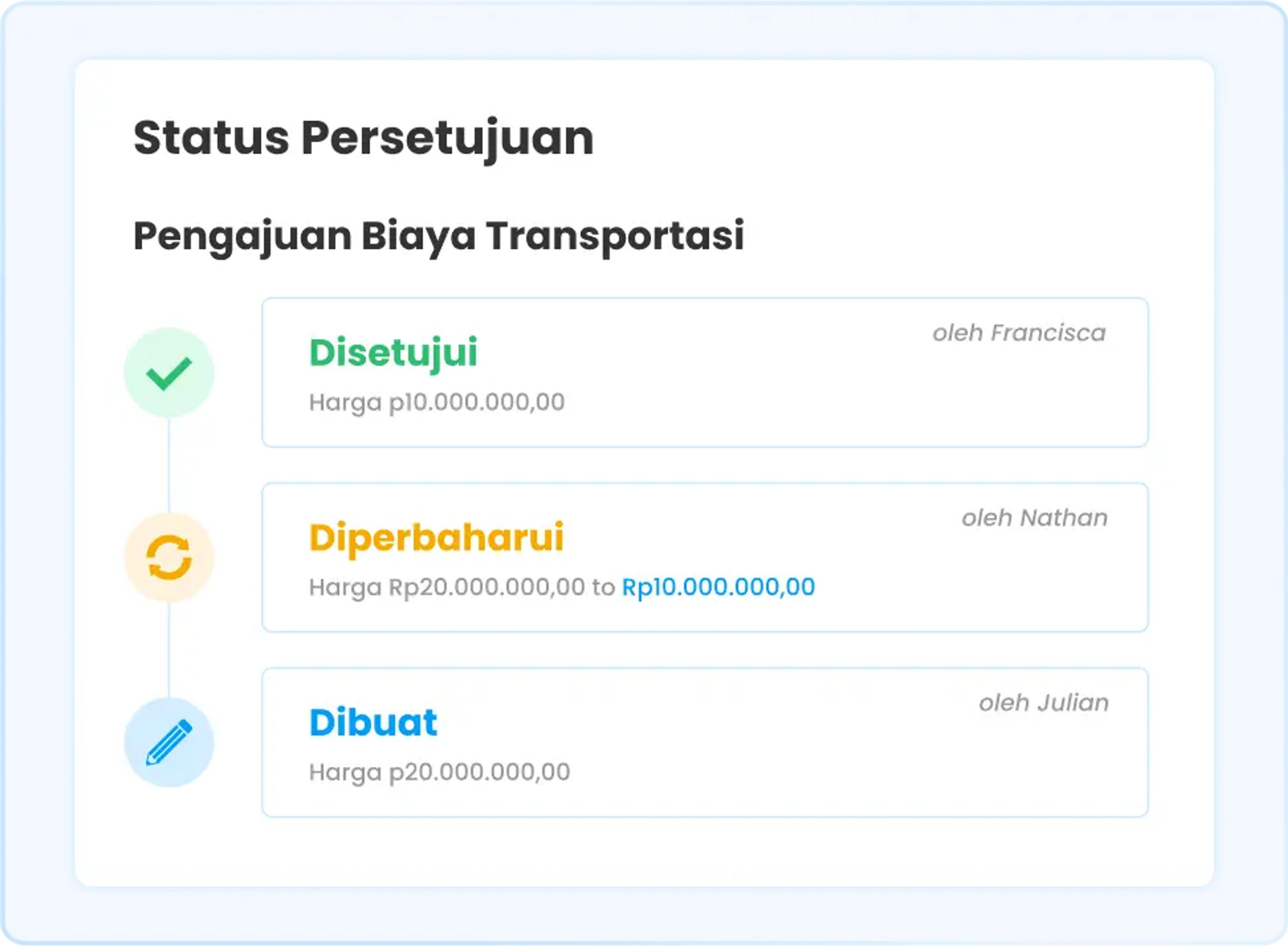 Ilustrasi fitur approval flow di software Ukirama ERP
