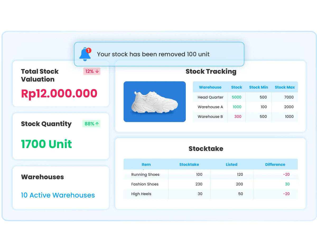 Dashboard Inventory Management Software Ukirama