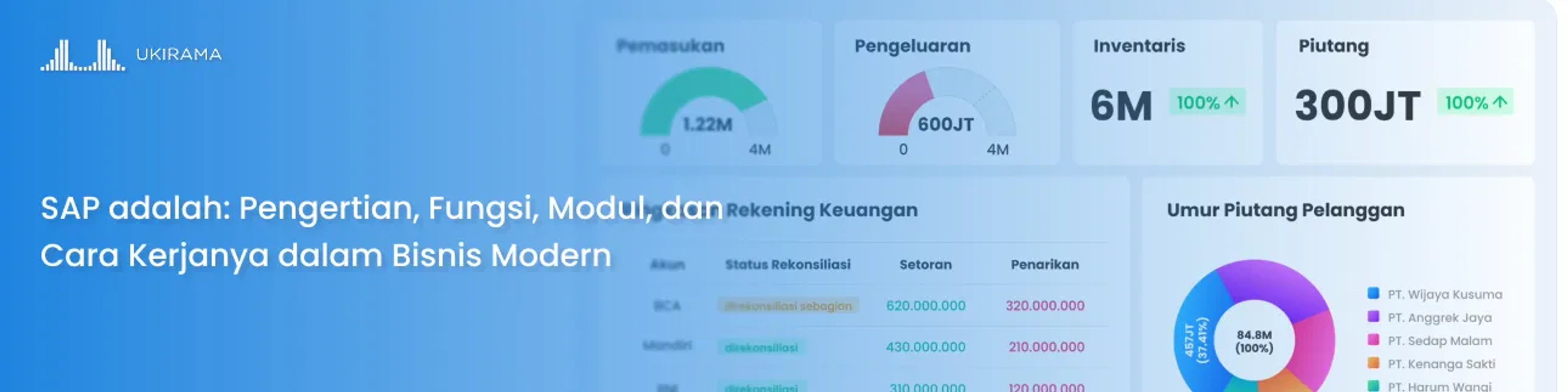 SAP adalah: Pengertian, Fungsi, Modul, dan Cara Kerjanya dalam Bisnis Modern