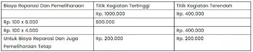 Contoh Perhitungan Fixed & Variable Costing High-Low Method (2)
