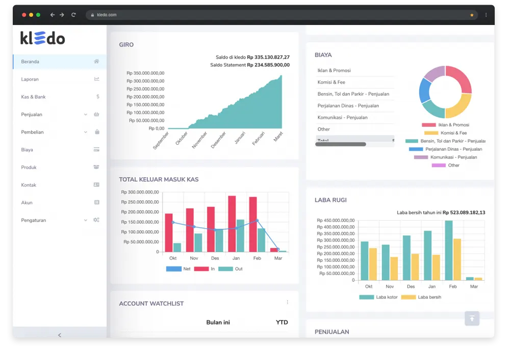 Screenshot Kledo Accounting Software