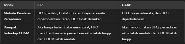 Penilaian Persediaan dan WIP (Work in Process)