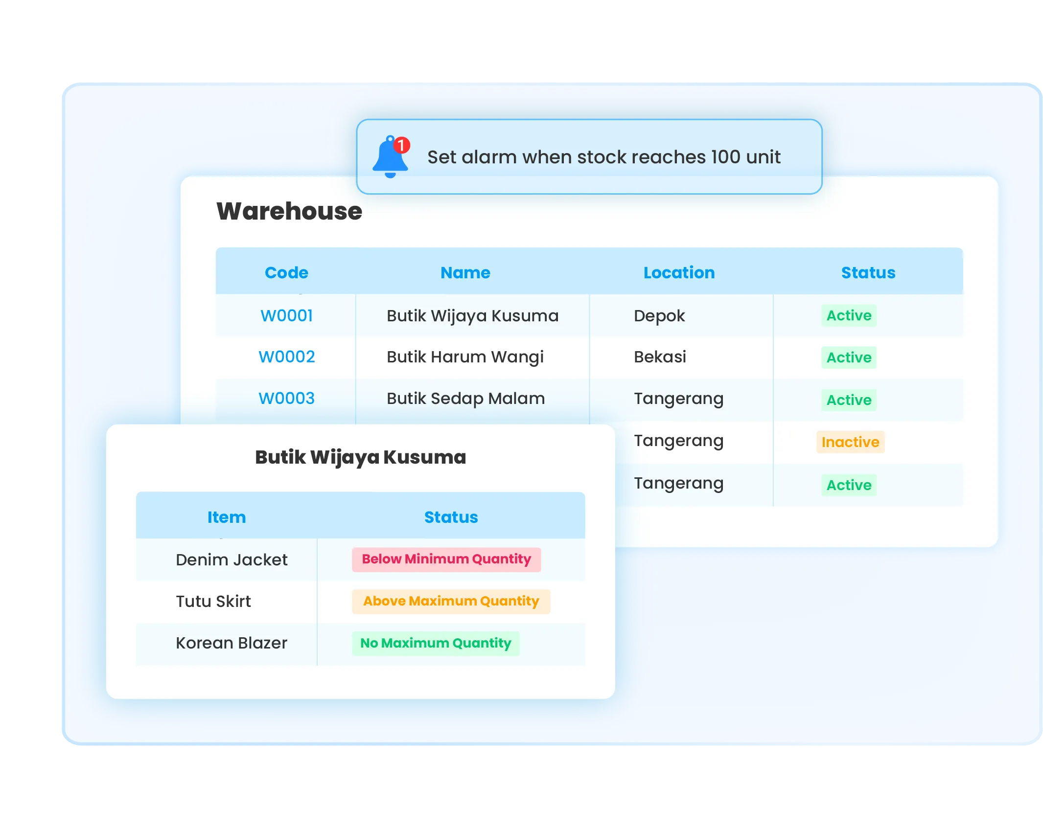 Dashboard illustration on stock management, Ukirama ERP