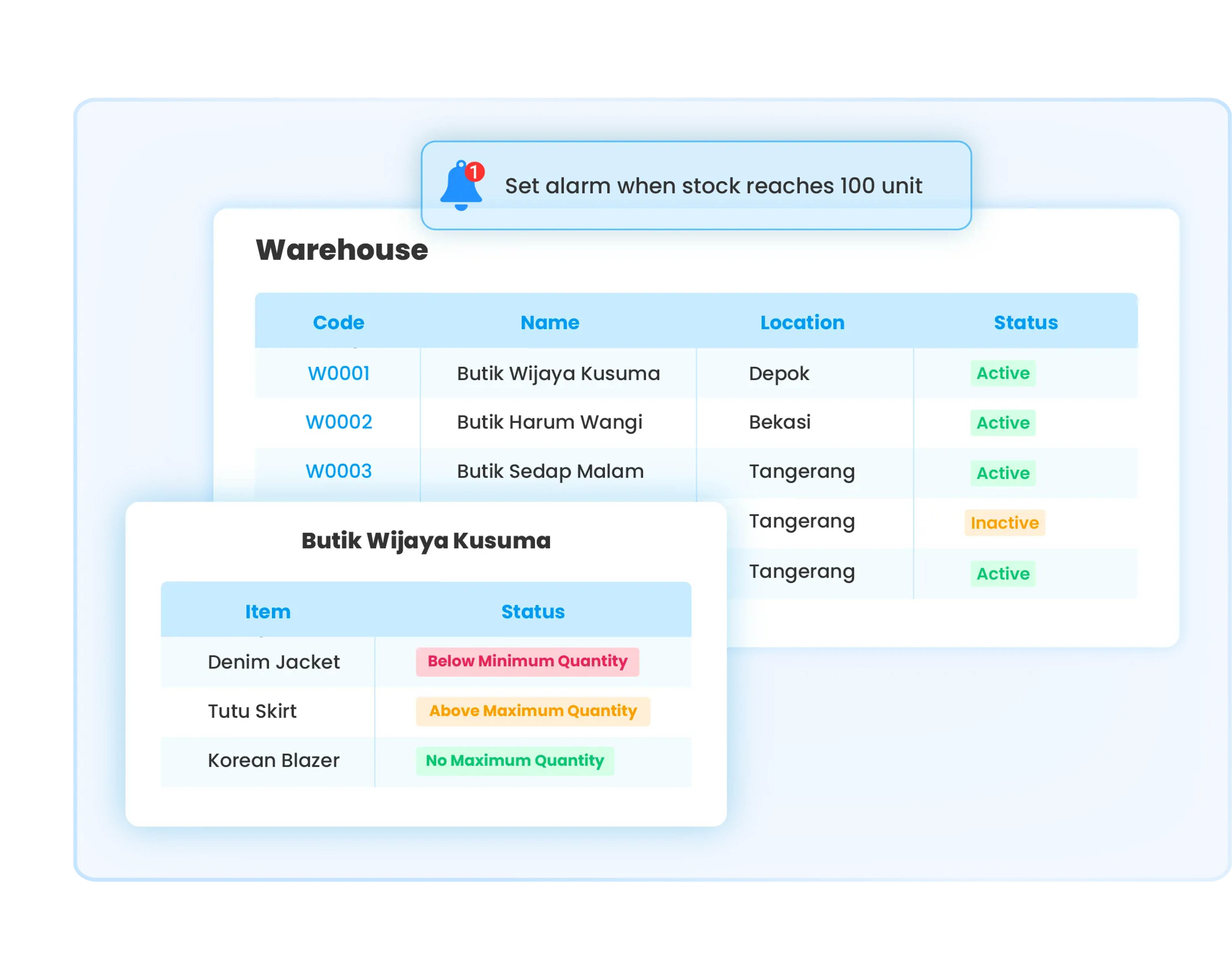 Dashboard illustration on stock management, Ukirama ERP