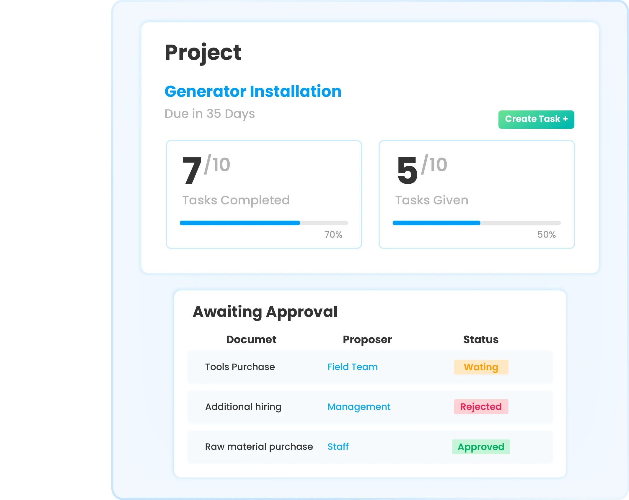 Ilustrasi dashboard budgeting proyek di software Ukirama ERP