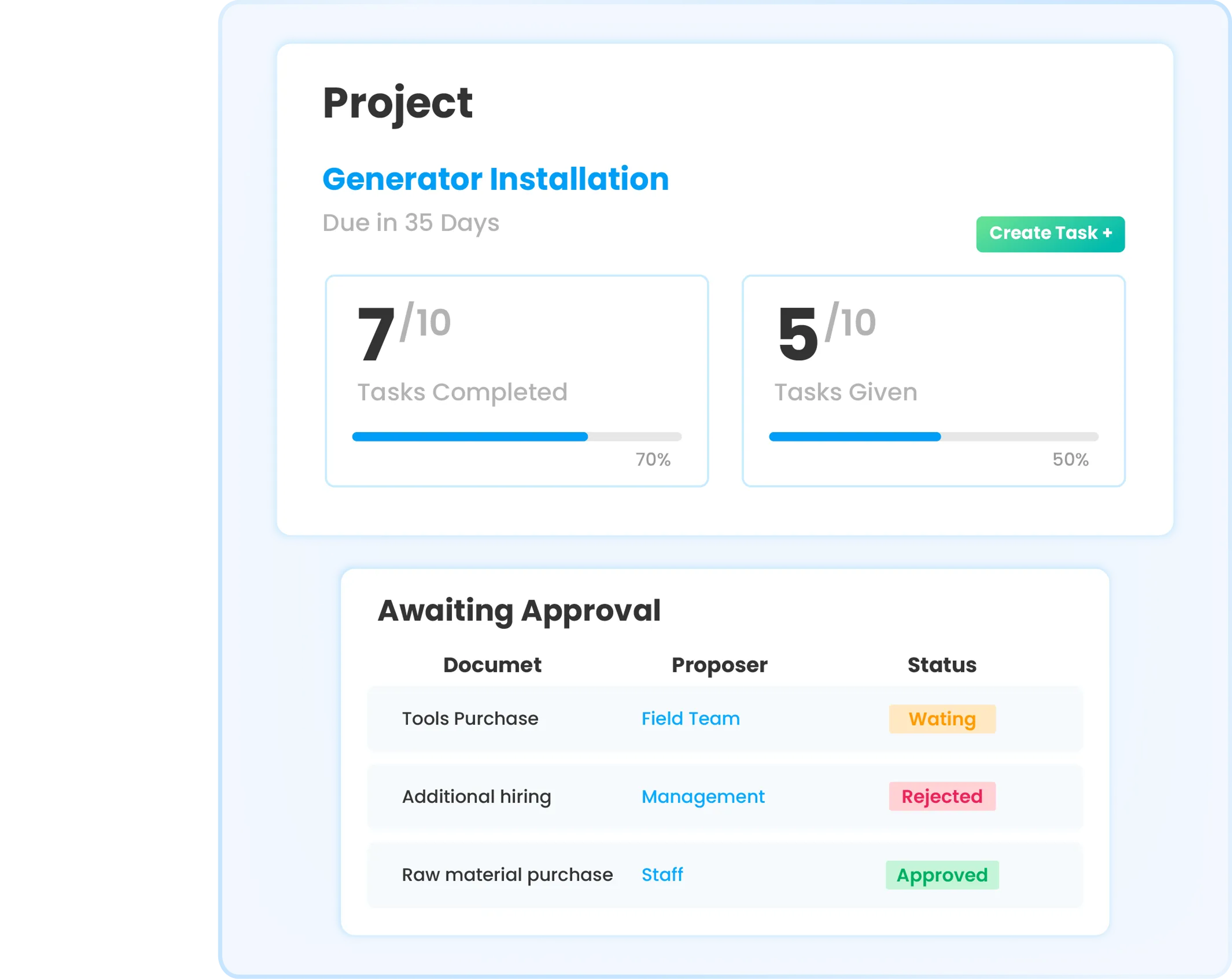 Ilustrasi dashboard budgeting proyek di software Ukirama ERP