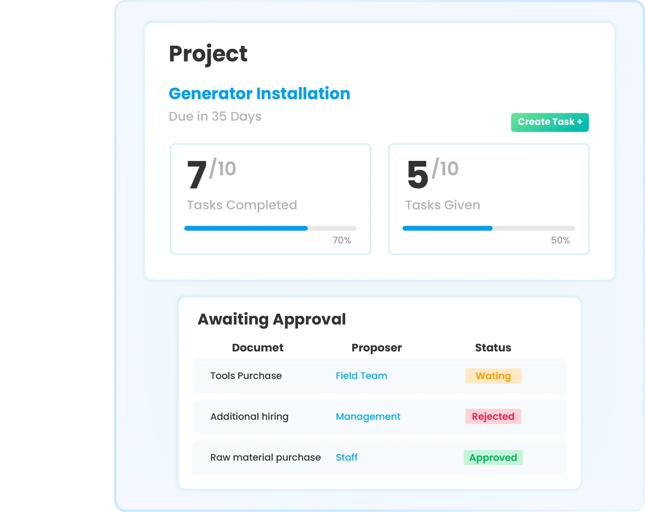 Ilustrasi dashboard budgeting proyek di software Ukirama ERP