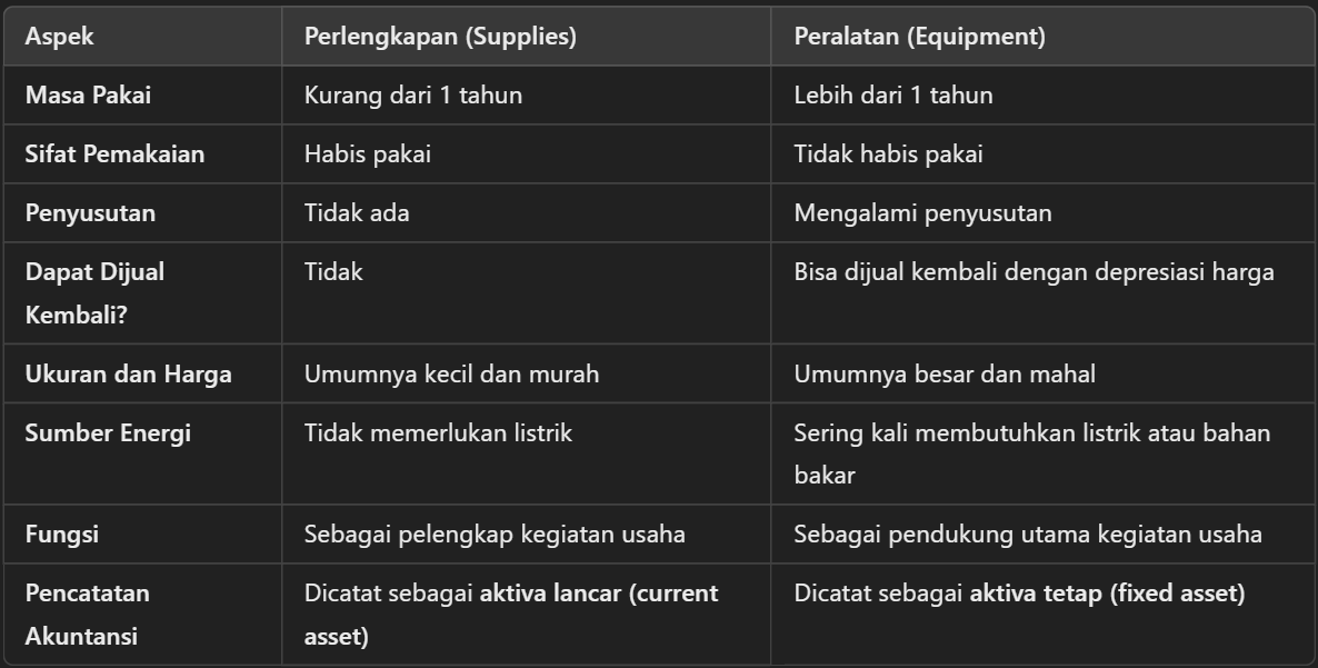 Perbedaan Supplies (Perlengkapan) dan Equipment (Peralatan)