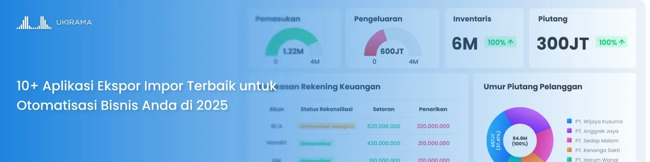 10+ Aplikasi Ekspor Impor Terbaik untuk Otomatisasi Bisnis Anda di 2025
