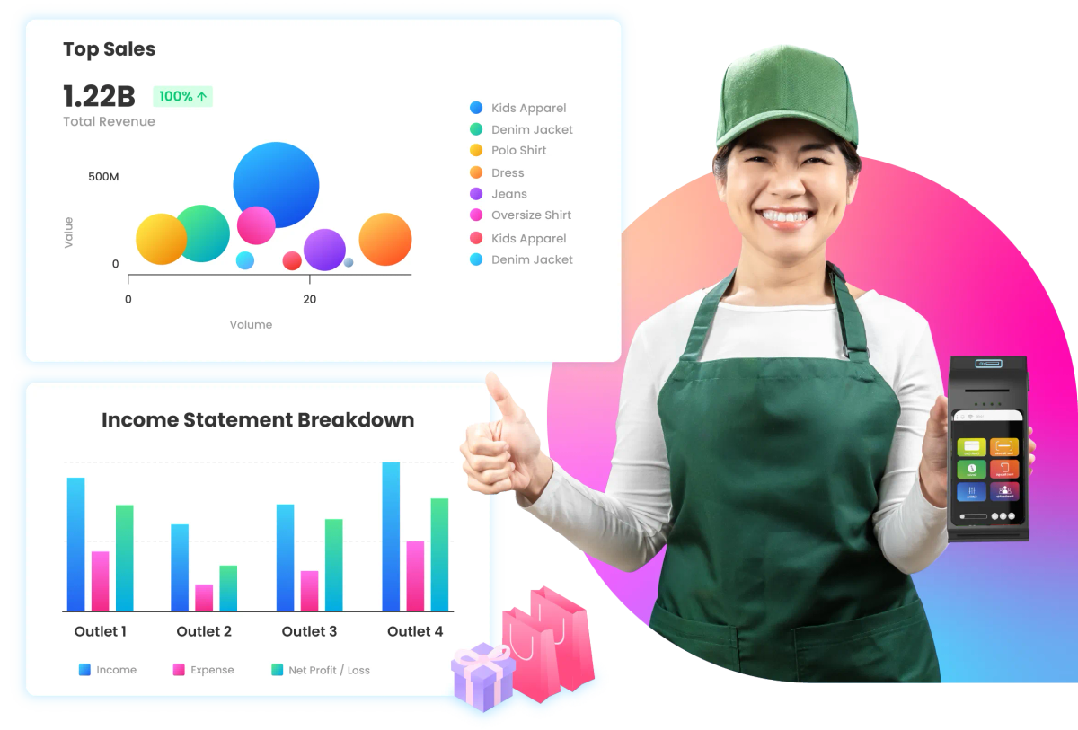 Retail software in Ukirama ERP