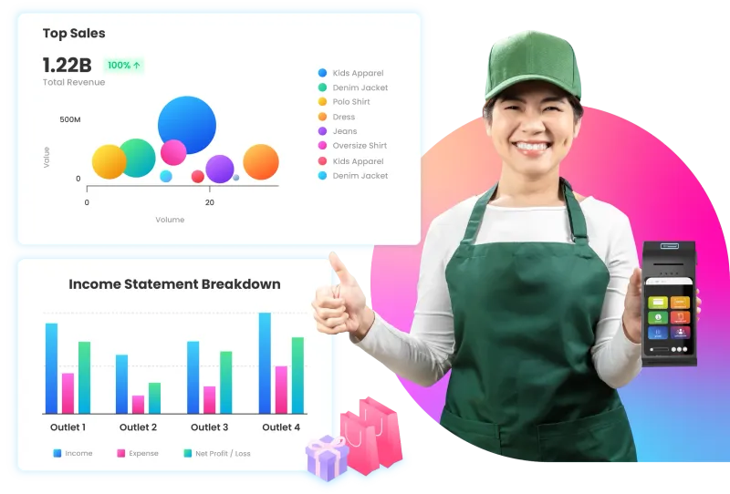 Retail software in Ukirama ERP