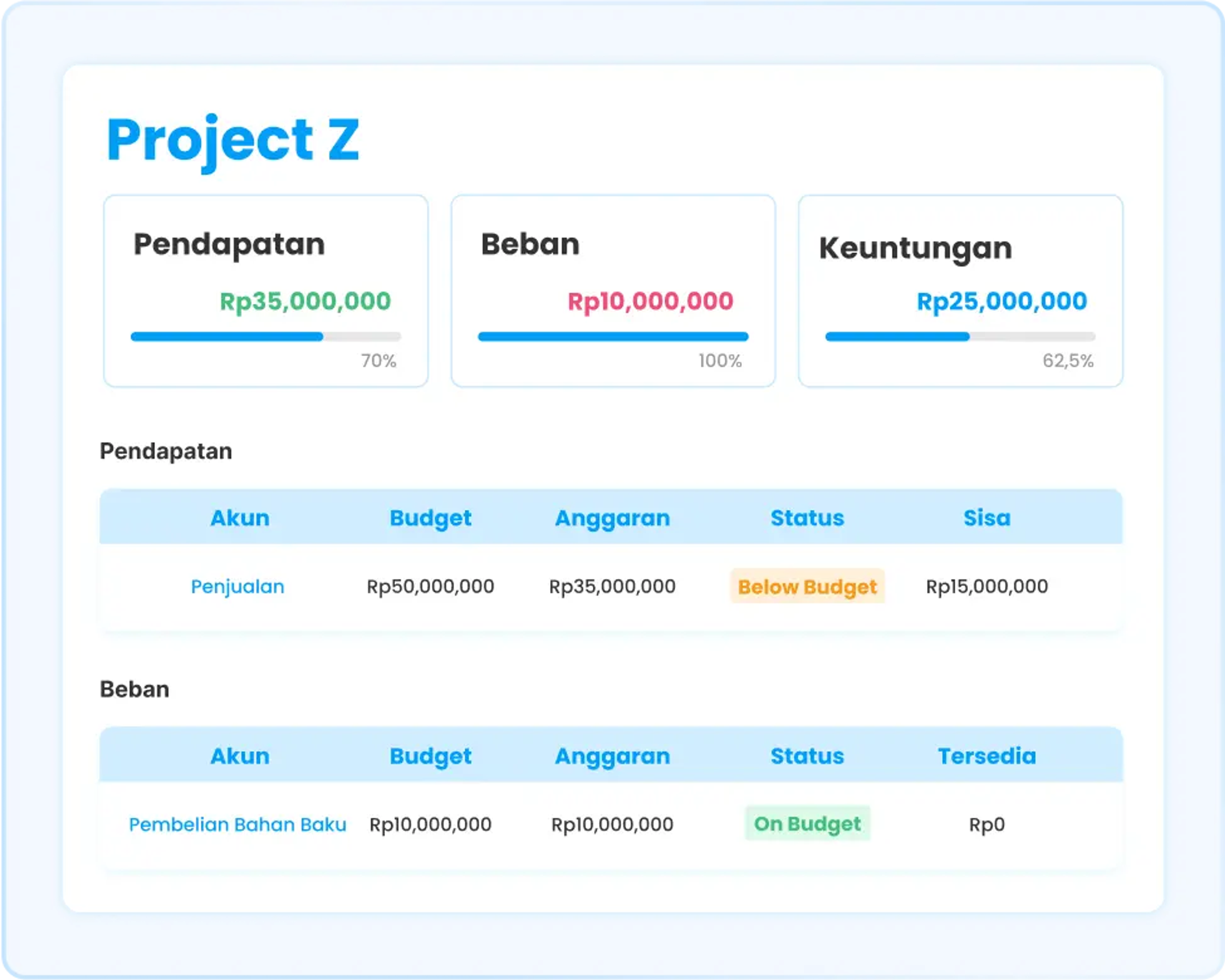 Ilustrasi dashboard budgeting proyek di software Ukirama ERP
