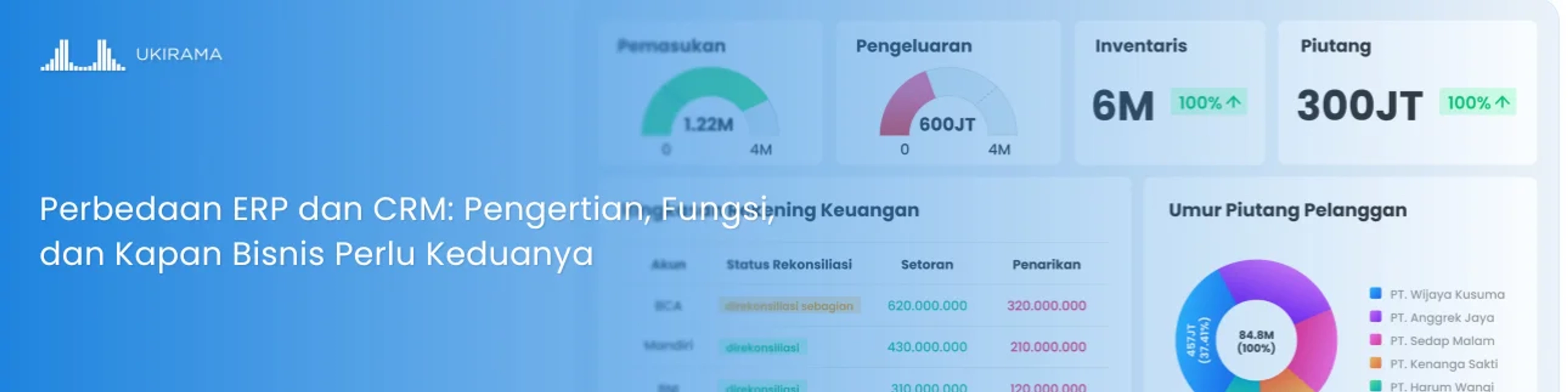Perbedaan ERP dan CRM: Pengertian, Fungsi, dan Kapan Bisnis Perlu Keduanya