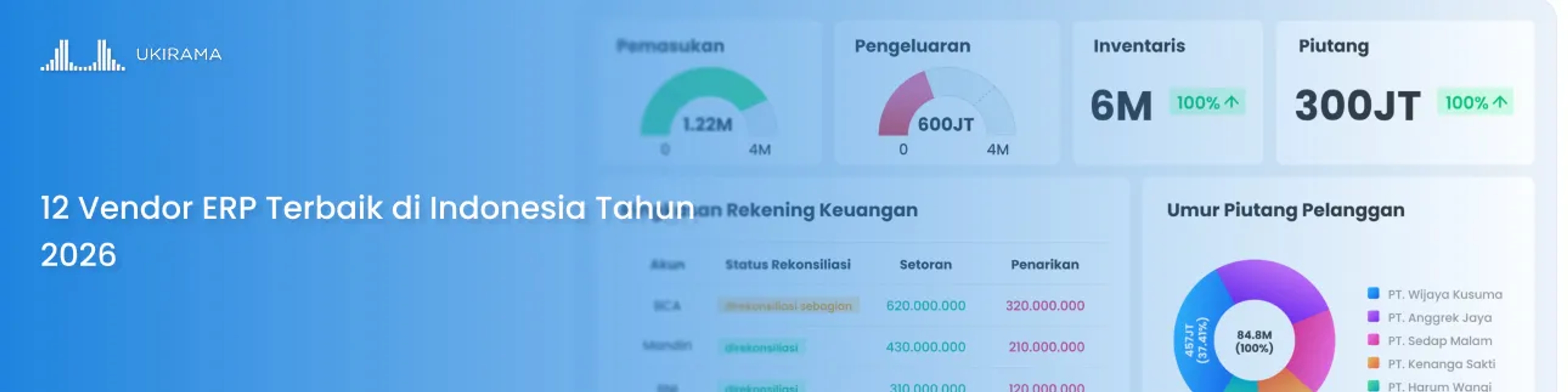 12 Vendor ERP Terbaik di Indonesia