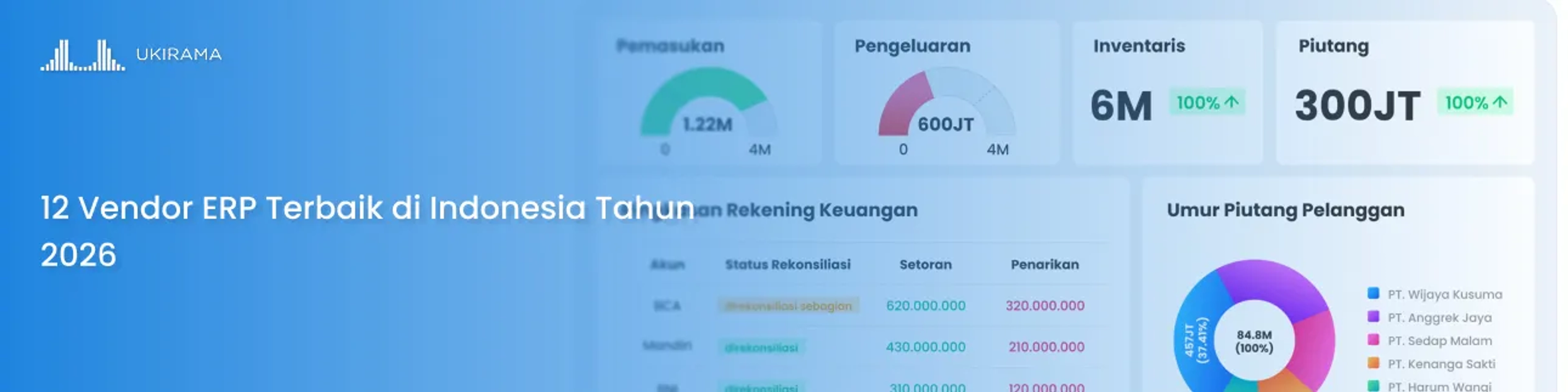 12 Vendor ERP Terbaik di Indonesia