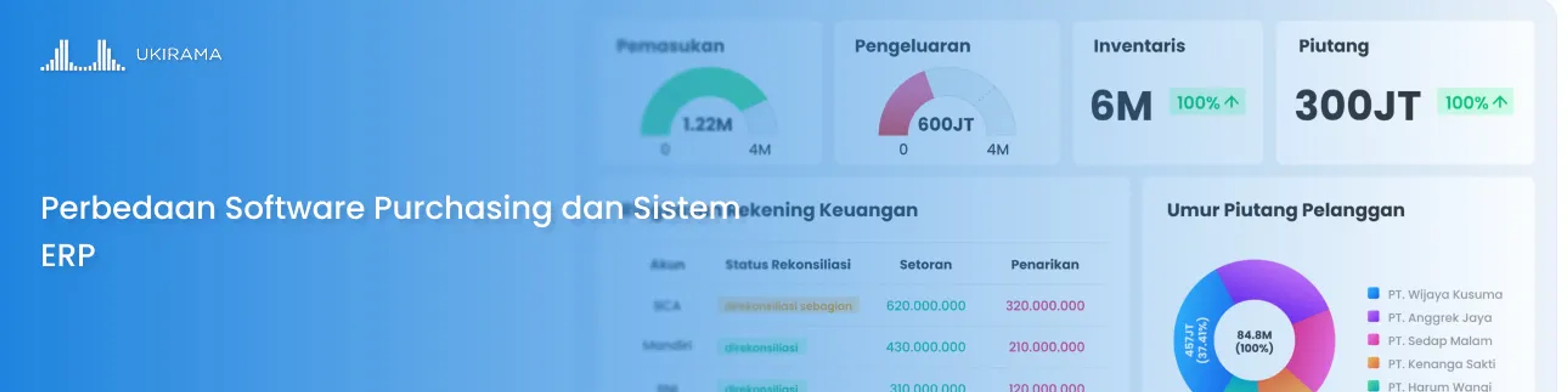 Perbedaan Software Purchasing dan Sistem ERP