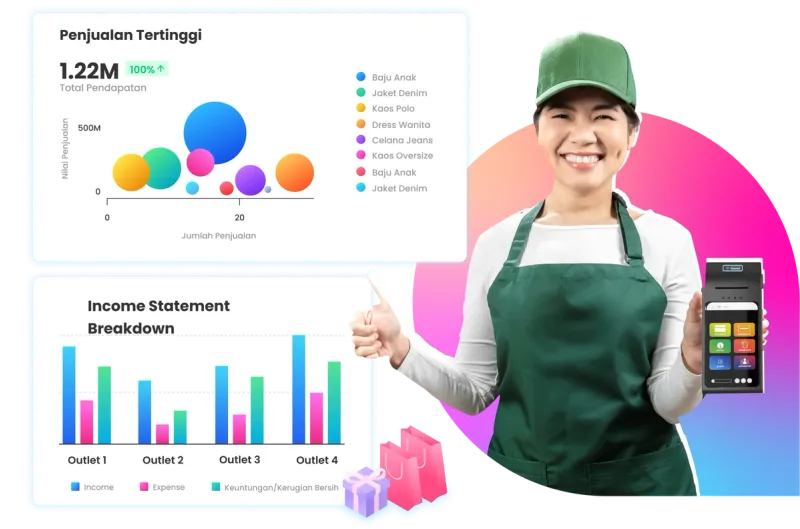 Ilustrasi dashboard retail di software Ukirama ERP