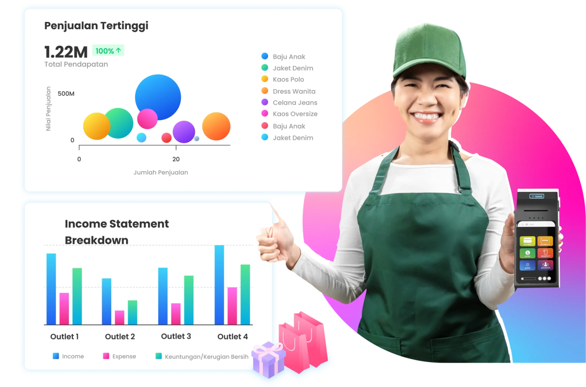 Ilustrasi dashboard retail di software Ukirama ERP