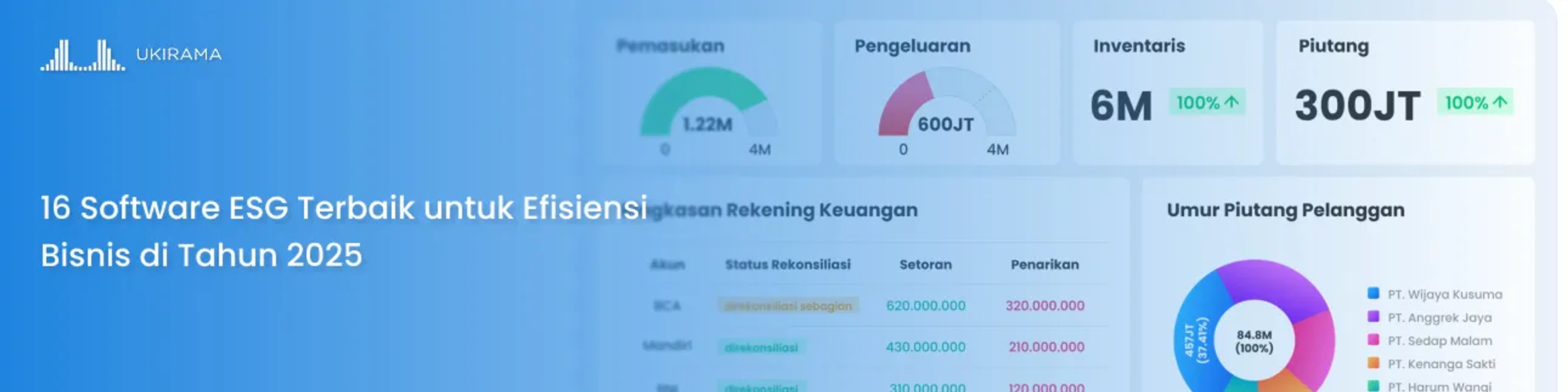 16 Software ESG Terbaik untuk Efisiensi Bisnis di Tahun 2025