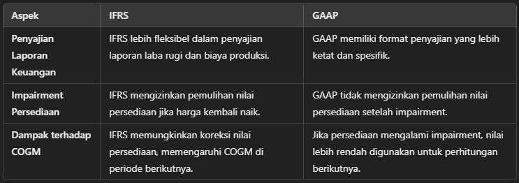 Perbedaan dalam Laporan Keuangan dan Pengaruhnya terhadap Perhitungan COGM