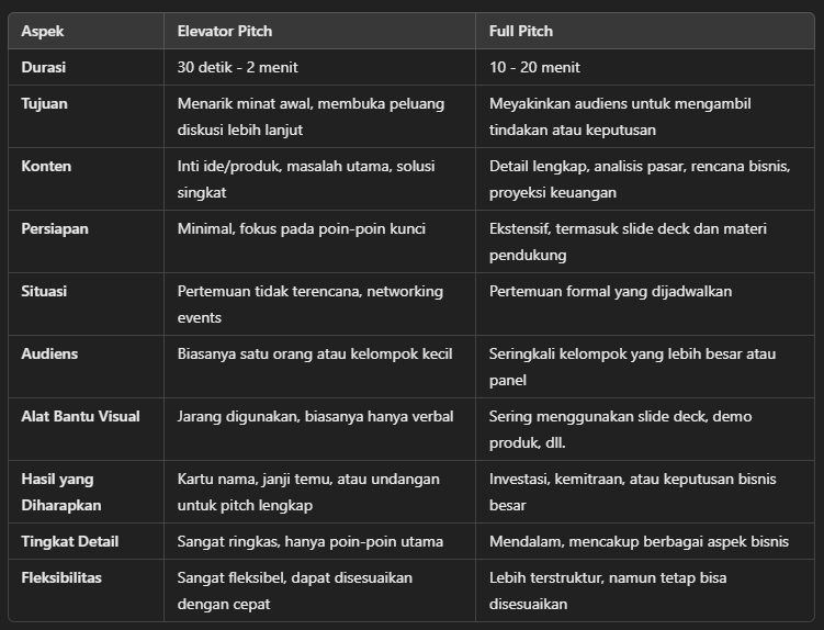 Elevator Pitch vs Full Pitch