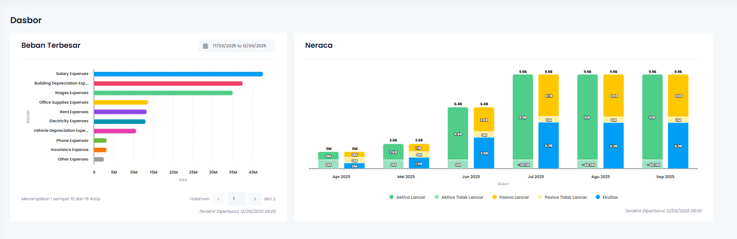 Dasbor software Ukirama ERP Lite