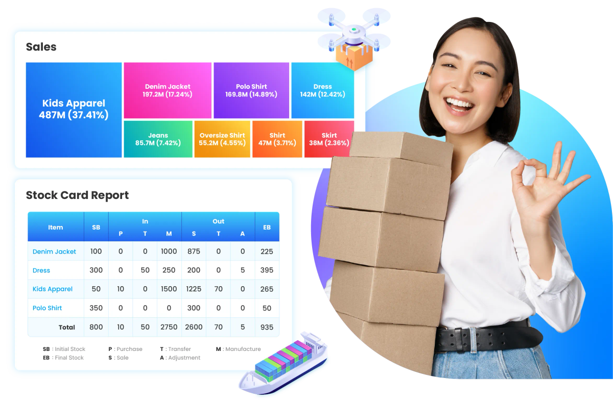 Distribution management dashboard in Ukirama ERP