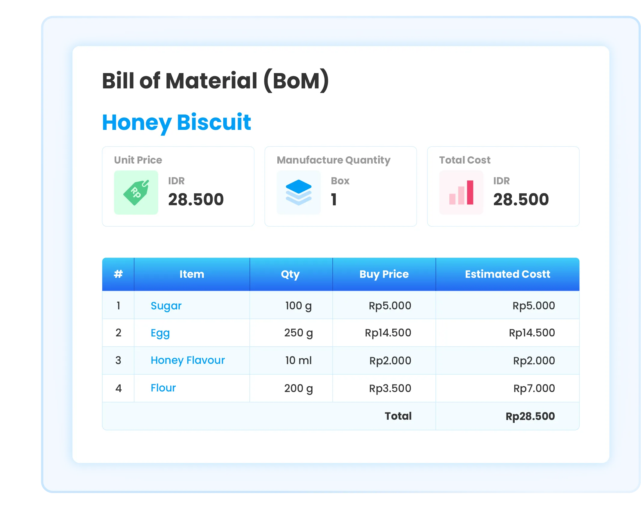 Ilustrasi Bill of Material di software Ukirama ERP