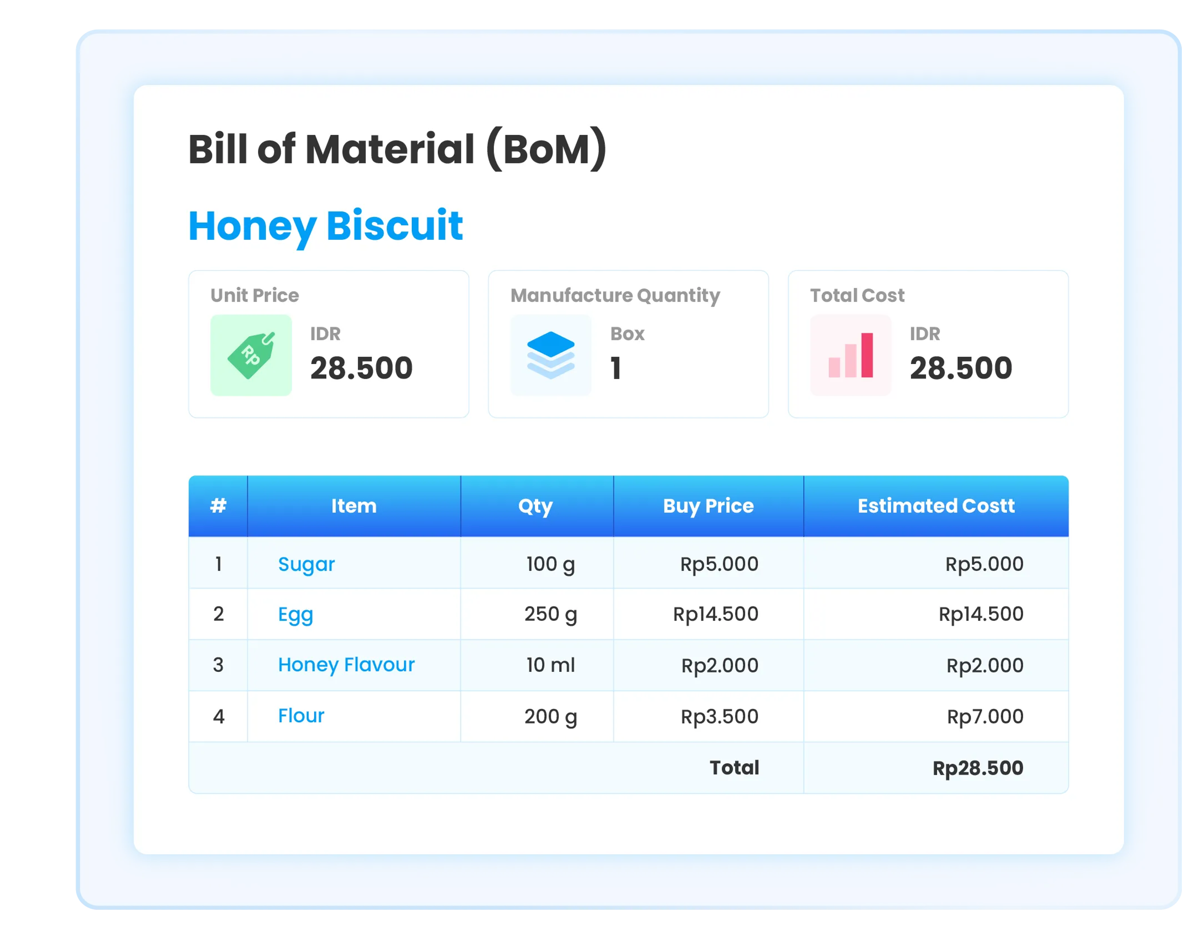 Ilustrasi Bill of Material di software Ukirama ERP