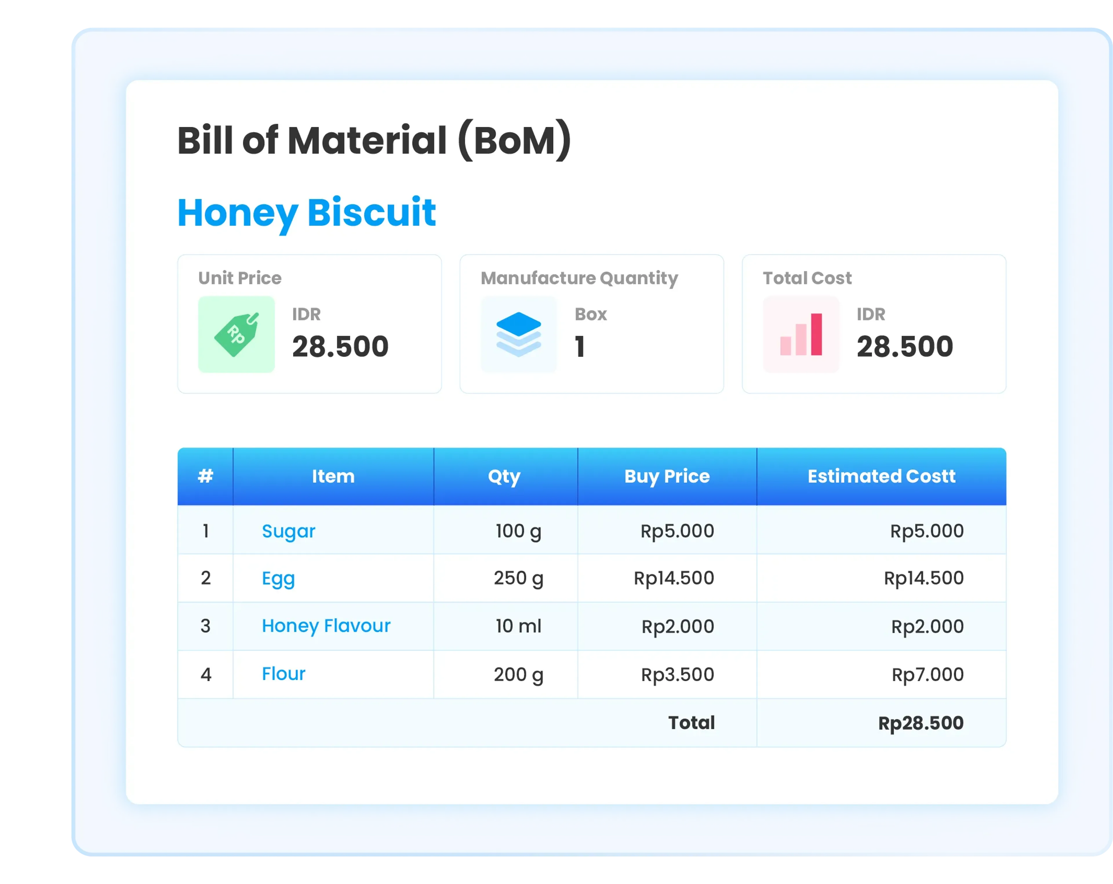 Ilustrasi Bill of Material di software Ukirama ERP