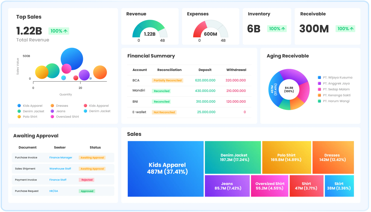 Dashboard Ukirama ERP