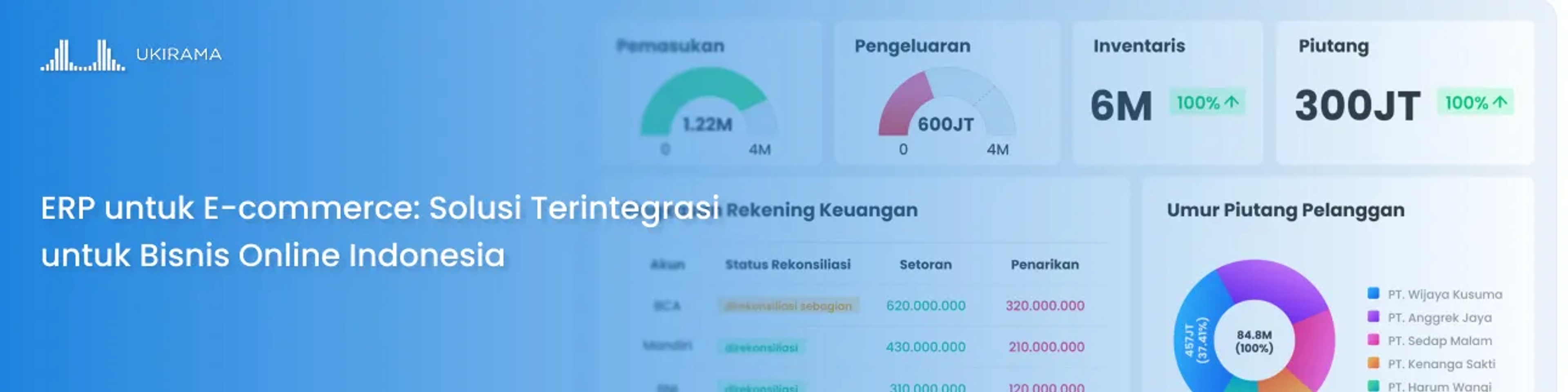 ERP untuk E-commerce: Solusi Terintegrasi untuk Bisnis Online Indonesia