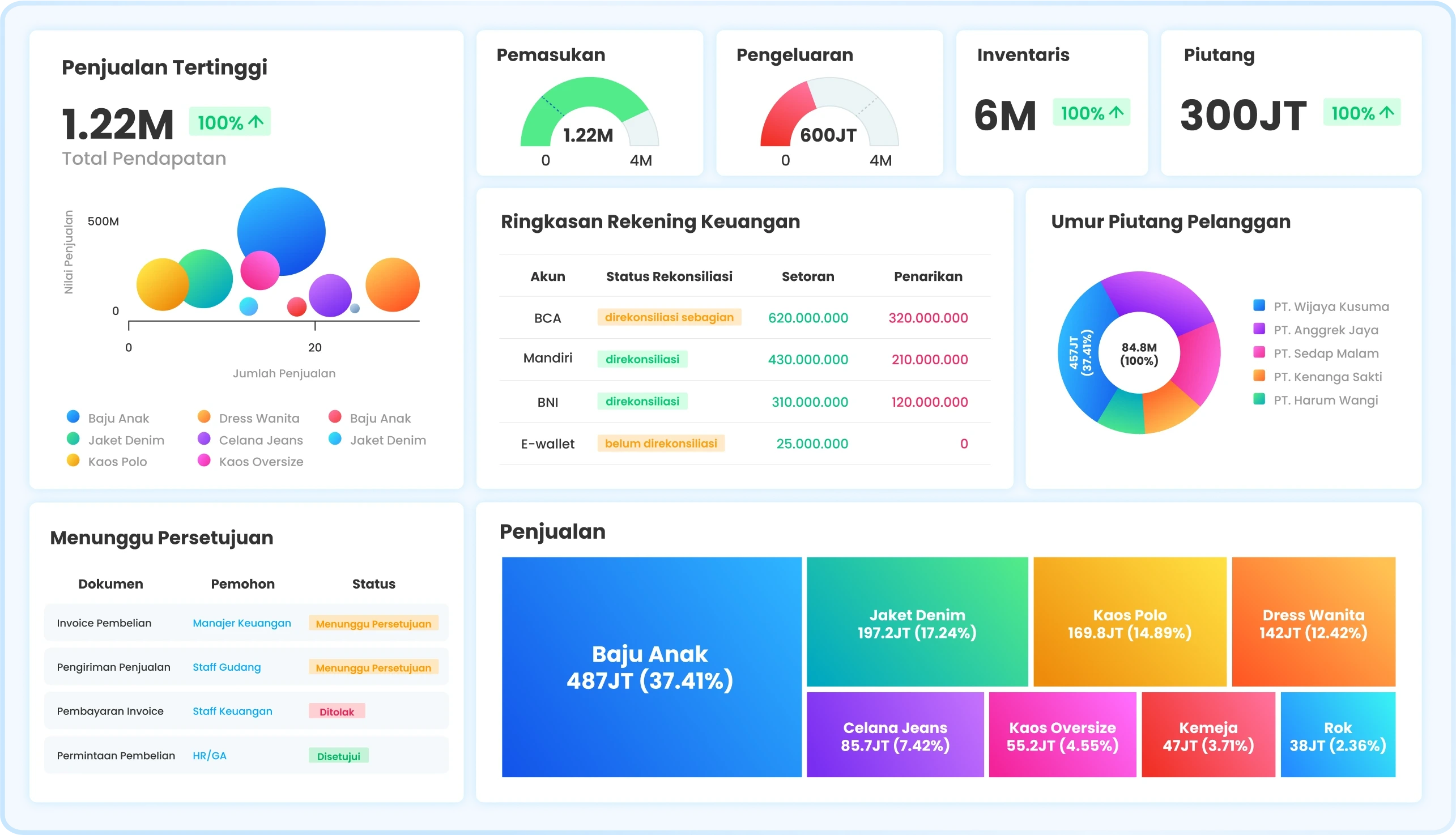 Ukirama Full Dashboard - Homepage
