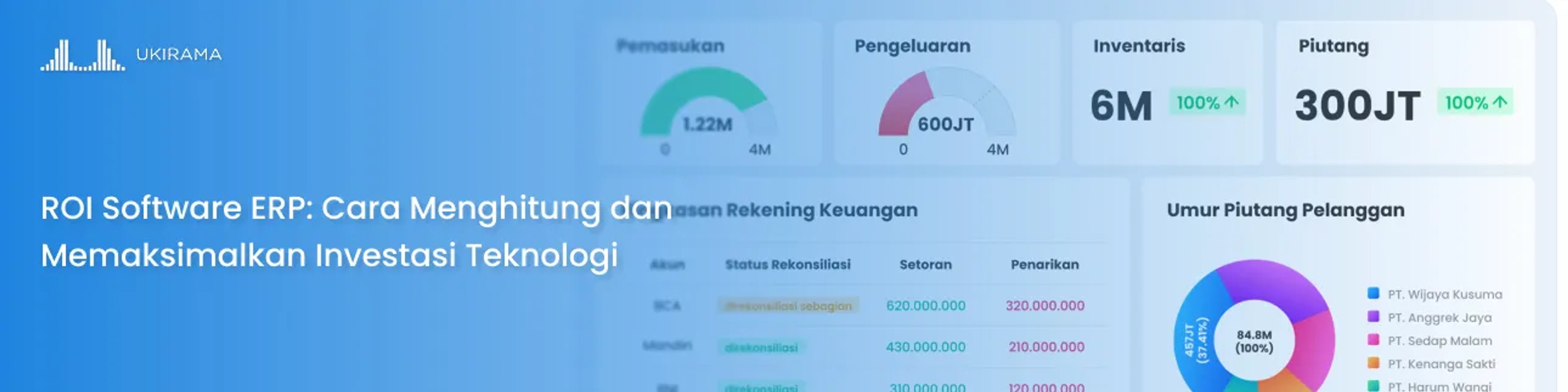 ROI Software ERP: Cara Menghitung dan Memaksimalkan Investasi Teknologi