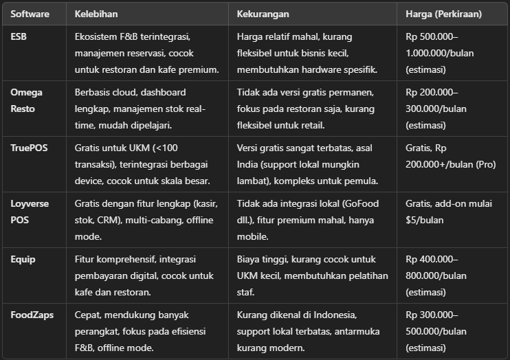 Perbandingan Software POS untuk Restoran