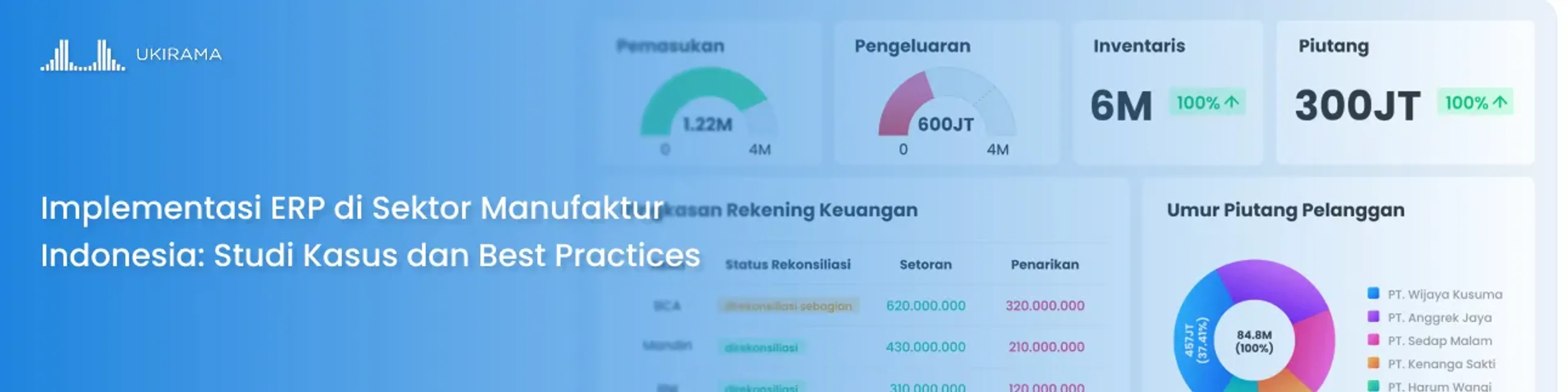 Implementasi ERP di Sektor Manufaktur Indonesia: Studi Kasus dan Best Practices