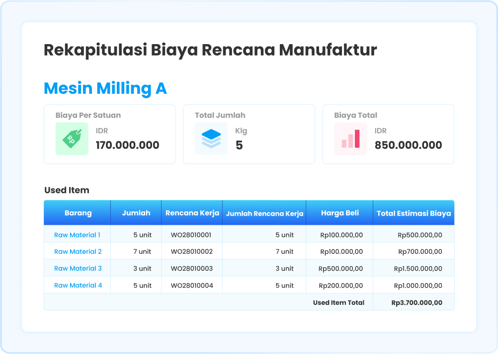 Ilustrasi Laporan Biaya Rencana Manufaktur di software Ukirama ERP