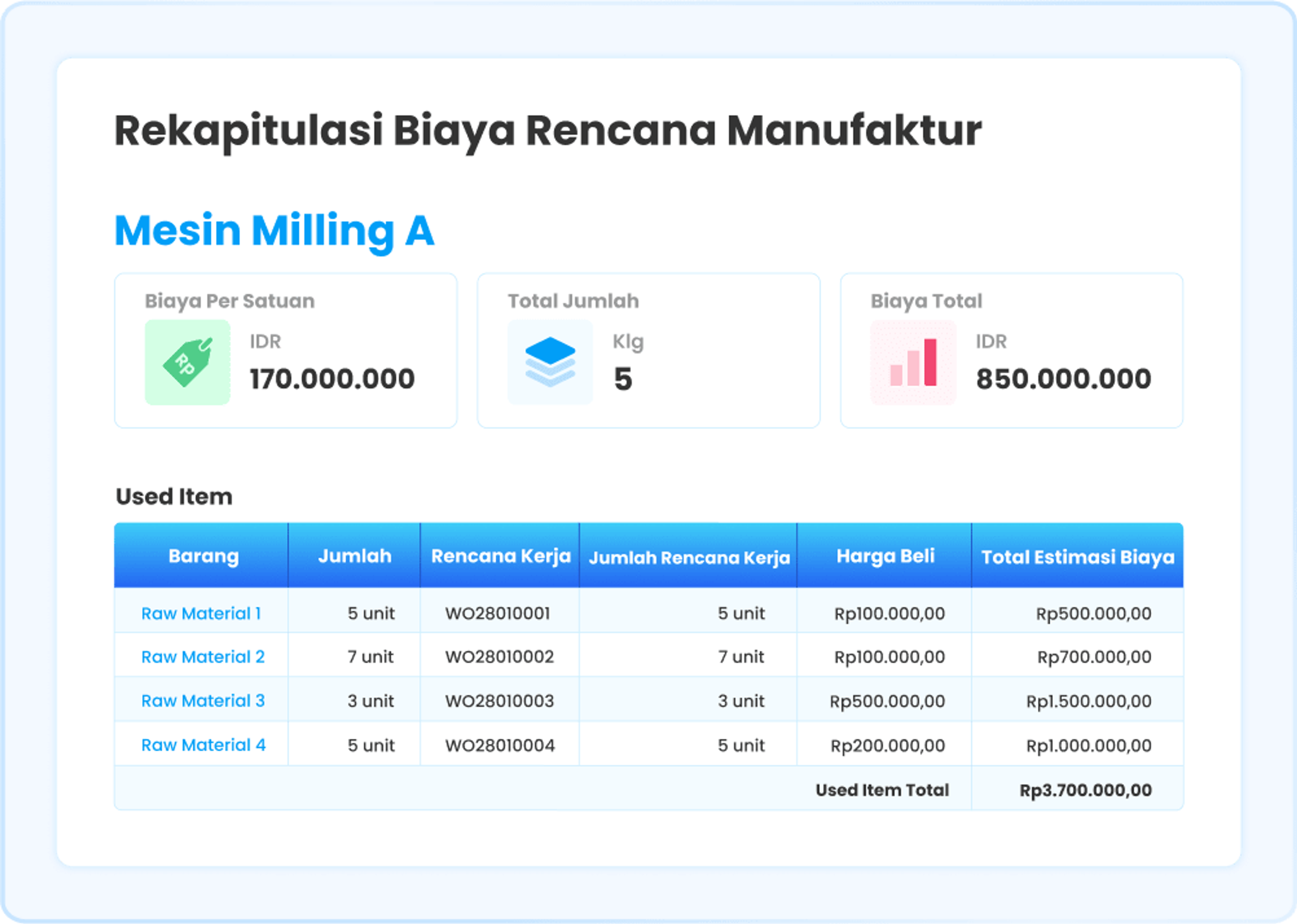 Ilustrasi Laporan Biaya Rencana Manufaktur di software Ukirama ERP