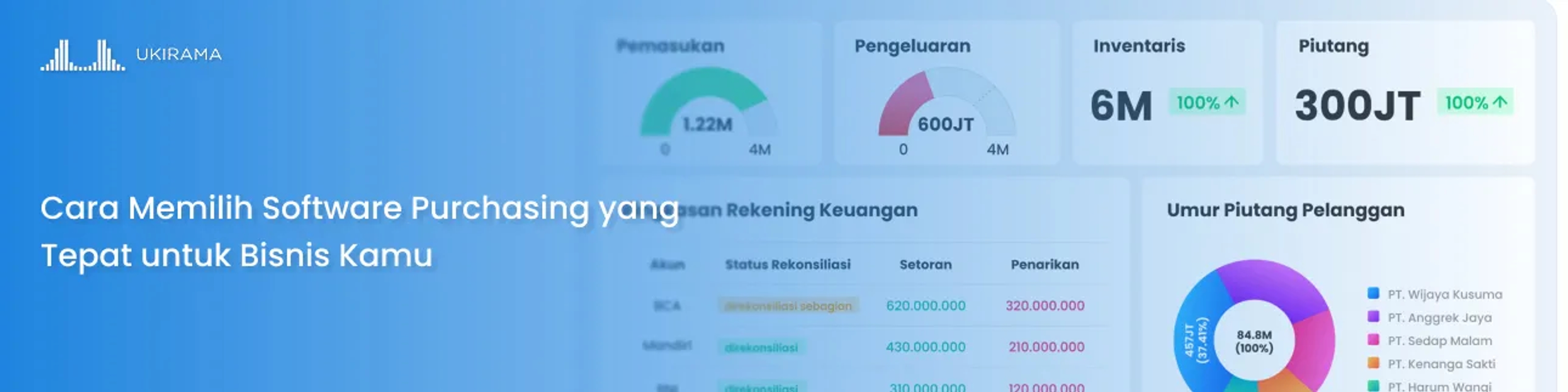 Cara Memilih Software Purchasing yang Tepat untuk Bisnis Kamu