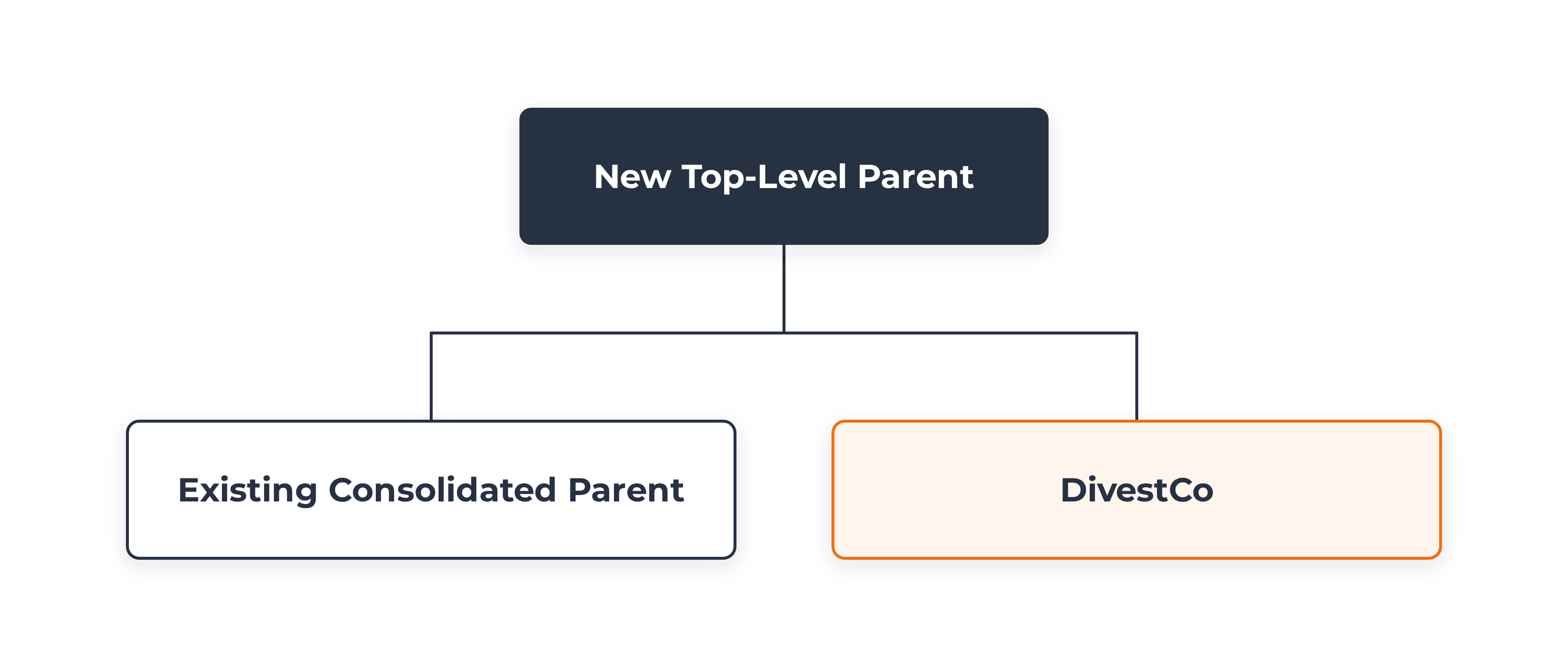 adding a new top-level parent subsidiary allows for minimum process change