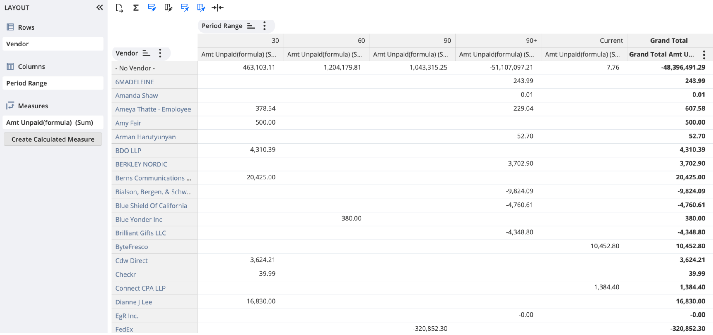 netsuite analytics workbook screenshot showing grouping by constructed period value.