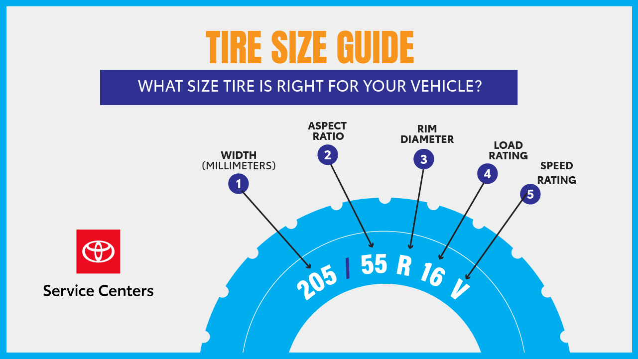 Toyota Service Centers Tire Size Guide. what size tire is right for your vehicle?